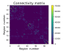 Classification of prematurity using structural connectivity using PCA