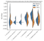 Multi-Modal Phenotyping for Tuberculous Meningitis